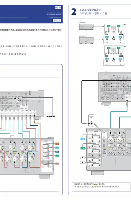 yamaha雅马哈CX-A5200 MX-A5200 Connection Example